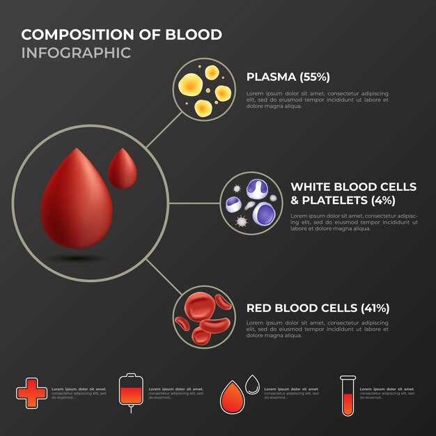 Что такое группа крови и резус-фактор?